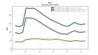 Operating Lease Liability Current