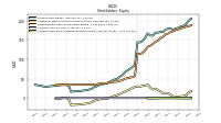 Accumulated Other Comprehensive Income Loss Net Of Tax