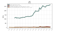 Cash And Cash Equivalents At Carrying Value