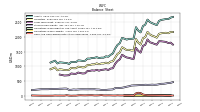 Cash And Cash Equivalents At Carrying Value