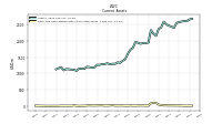 Cash And Cash Equivalents At Carrying Value