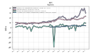 Allocated Share Based Compensation Expense