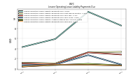 Lessee Operating Lease Liability Payments Due Year Four