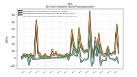 Net Cash Provided By Used In Financing Activities