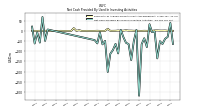 Net Cash Provided By Used In Investing Activities