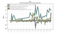 Increase Decrease In Accounts Receivable