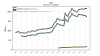 Deferred Income Tax Liabilities Net