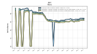 Weighted Average Number Of Shares Outstanding Basic