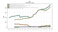 Common Stock Value