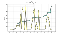 Payments For Repurchase Of Common Stock