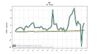 Common Stock Dividends Per Share Declared