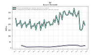 Allowance For Doubtful Accounts Receivable Current