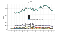 Inventory Net