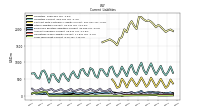 Long Term Debt Current