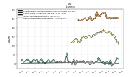 Other Nonoperating Income Expense