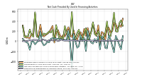 Payments For Repurchase Of Common Stock