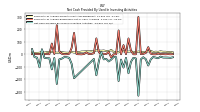 Net Cash Provided By Used In Investing Activities