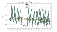 Net Cash Provided By Used In Operating Activities