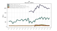 Other Liabilities Noncurrent