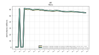 Weighted Average Number Of Diluted Shares Outstanding