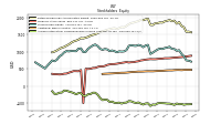 Accumulated Other Comprehensive Income Loss Net Of Tax