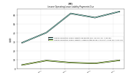 Lessee Operating Lease Liability Undiscounted Excess Amount