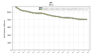 Weighted Average Number Of Shares Outstanding Basic