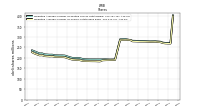 Weighted Average Number Of Shares Outstanding Basic