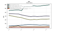 Accounts Receivable Net Current