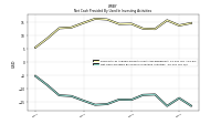 Net Cash Provided By Used In Investing Activities