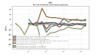 Increase Decrease In Inventories