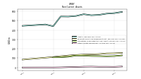 Other Assets Noncurrent