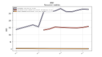 Other Liabilities Noncurrent