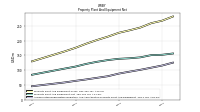 Accumulated Depreciation Depletion And Amortization Property Plant And Equipment