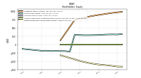 Retained Earnings Accumulated Deficit