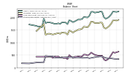 Stockholders Equity