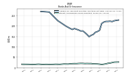 Interest And Dividend Income Operating