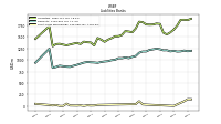 Short Term Borrowings