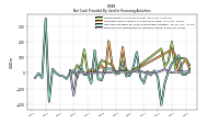 Payments For Repurchase Of Common Stock