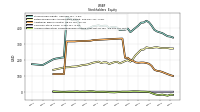 Accumulated Other Comprehensive Income Loss Net Of Tax