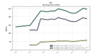 Operating Lease Liability Current