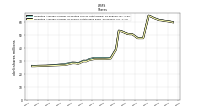 Weighted Average Number Of Shares Outstanding Basic