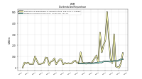 Dividends Common Stock Cash