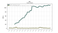 Cash And Cash Equivalents At Carrying Value