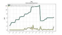 Payments For Repurchase Of Common Stock