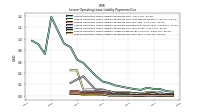 Lessee Operating Lease Liability Payments Due Year Four