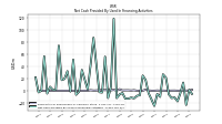 Net Cash Provided By Used In Financing Activities