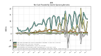 Increase Decrease In Prepaid Deferred Expense And Other Assets