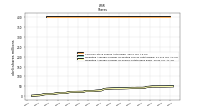 Weighted Average Number Of Shares Outstanding Basic