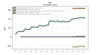 Retained Earnings Accumulated Deficit